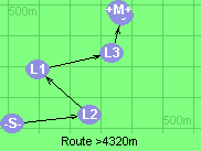 Route >4320m